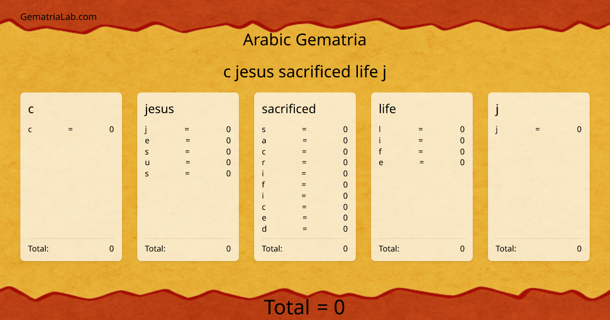c jesus sacrificed life j in arabic Gematria